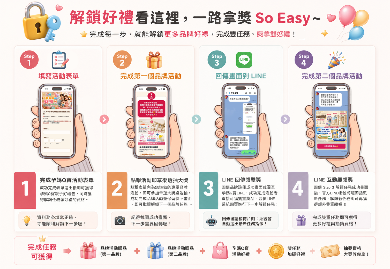 完成四步任務即可解鎖品牌好禮與抽獎資格的活動攻略